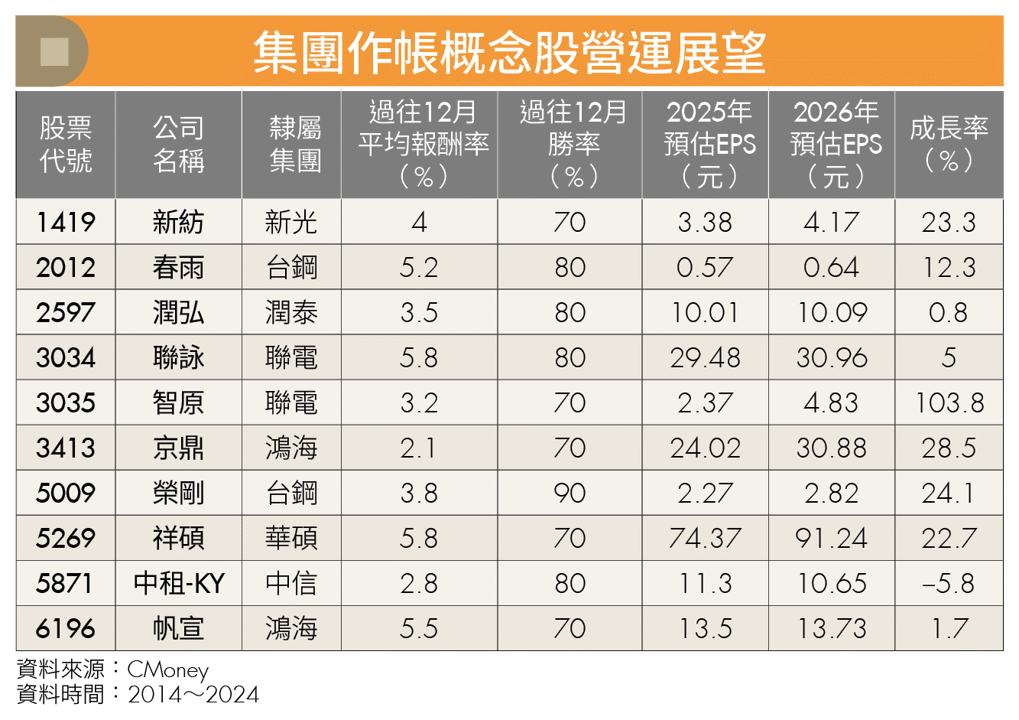 年底作帳行情再起?AI基建持續擴張 推動這2檔集團股強勢吸金!