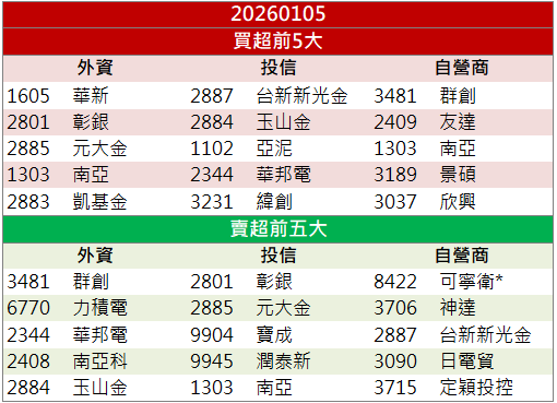 再生晶圓題材發酵！昇陽半導體(8028)股價創波段高！