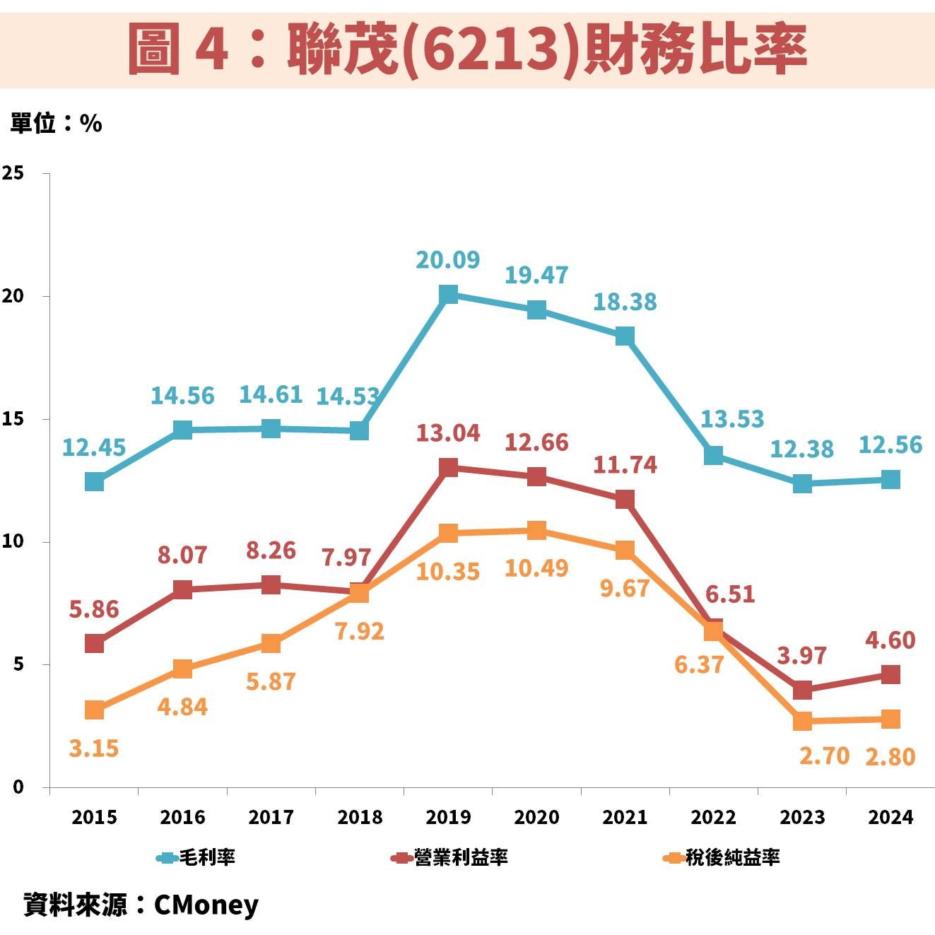 聯茂(6213)受惠伺服器與交換器規格升級,獲利具備高成長契機