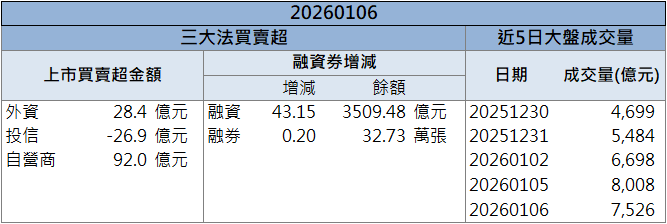 切入CoWoS供應鏈！長興(1717)連兩日漲停表態！