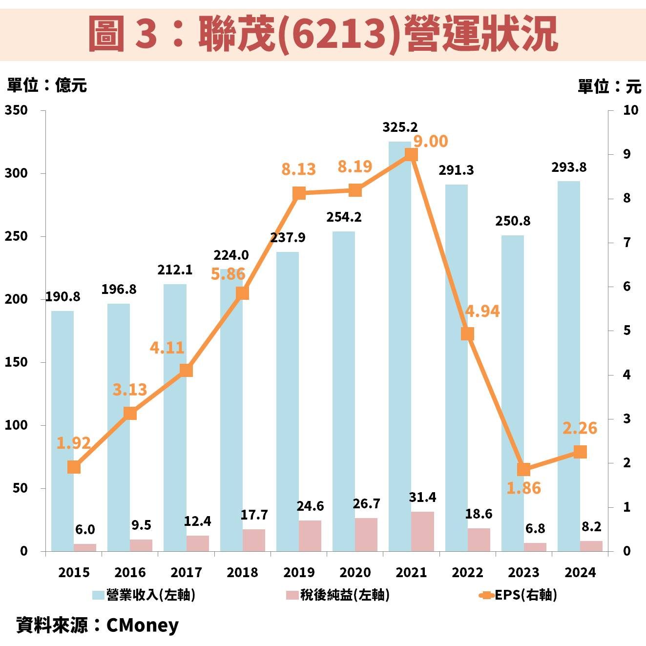 聯茂(6213)受惠伺服器與交換器規格升級,獲利具備高成長契機