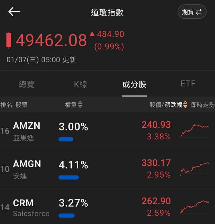 【匯金油整理】巴爾金：目前利率已降至的中性水準