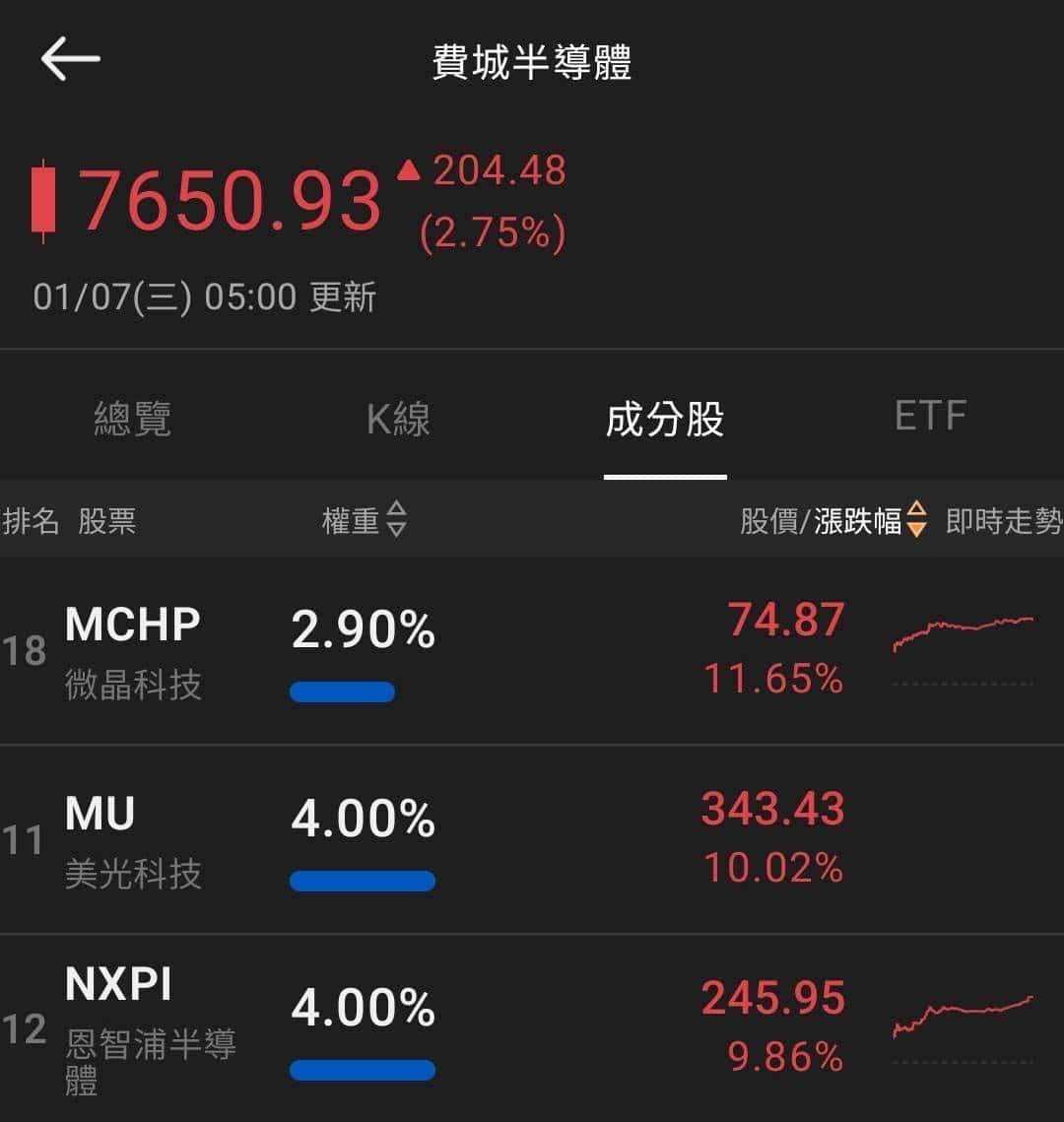 【匯金油整理】巴爾金:目前利率已降至的中性水準