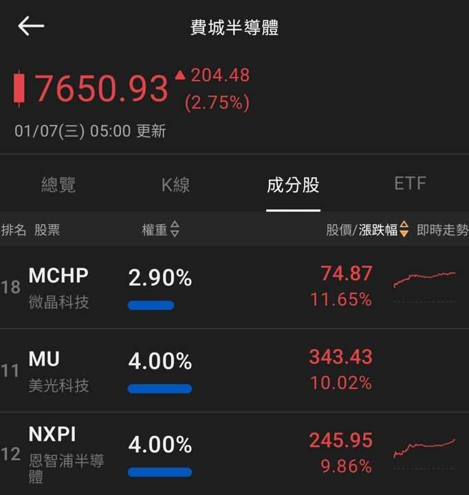 【匯金油整理】巴爾金：目前利率已降至的中性水準