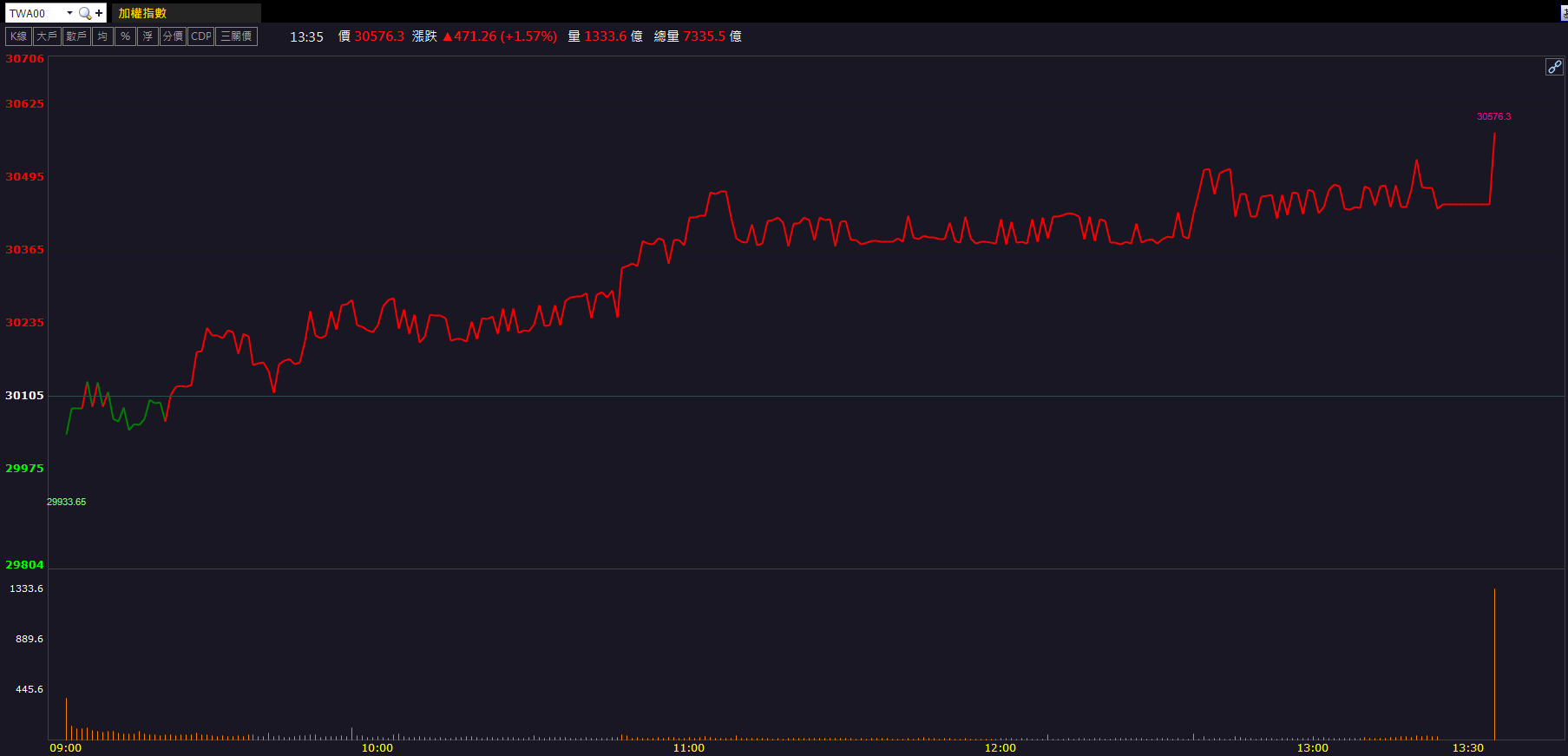切入CoWoS供應鏈！長興(1717)連兩日漲停表態！