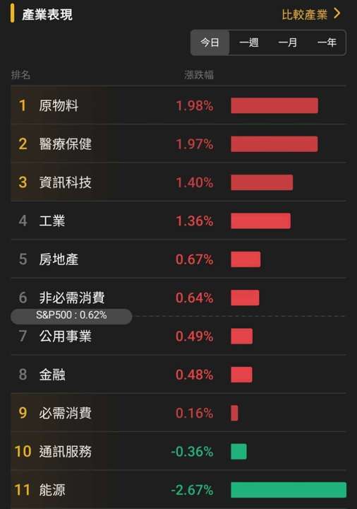 【匯金油整理】巴爾金：目前利率已降至的中性水準