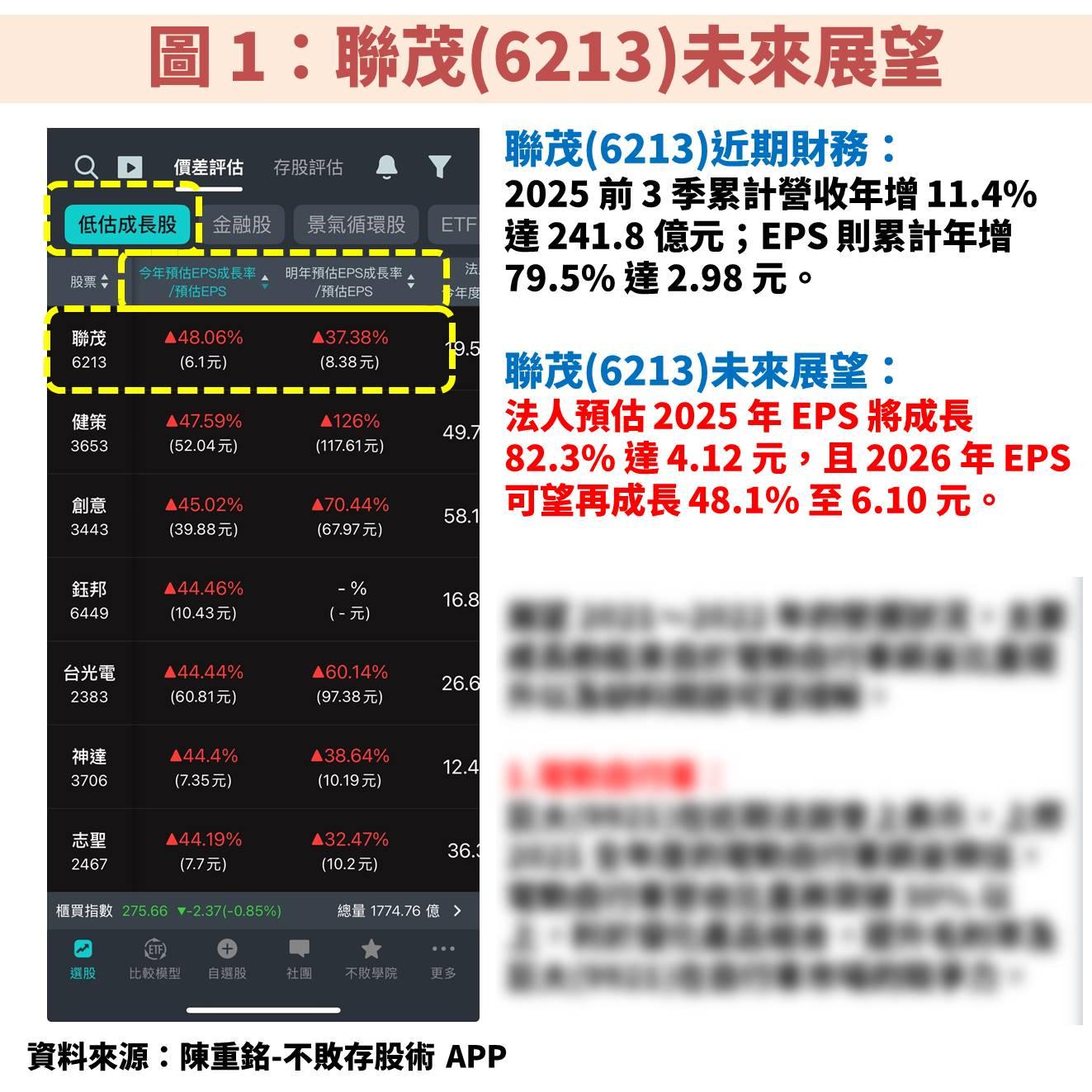 聯茂(6213)受惠伺服器與交換器規格升級,獲利具備高成長契機