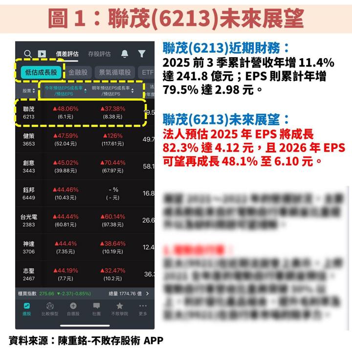 聯茂(6213)受惠伺服器與交換器規格升級,獲利具備高成長契機