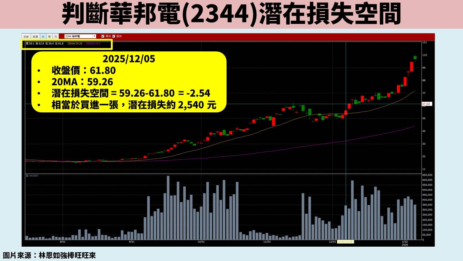 飆股總是抱不住？4 步驟穩定投資心態