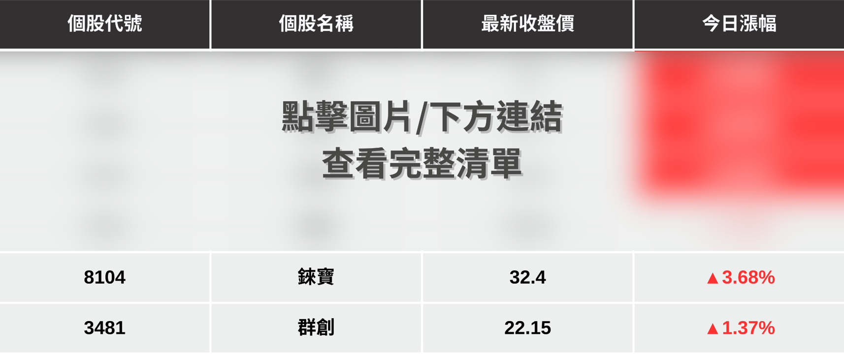【最新消息】傳群創攻SpaceX帶旺,「6檔概念股」再度發動!