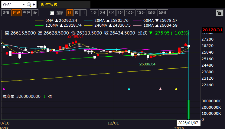 【匯金油整理】巴爾金:目前利率已降至的中性水準