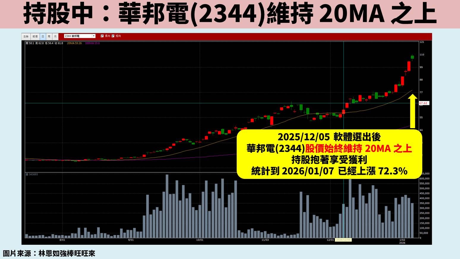 飆股總是抱不住？4 步驟穩定投資心態
