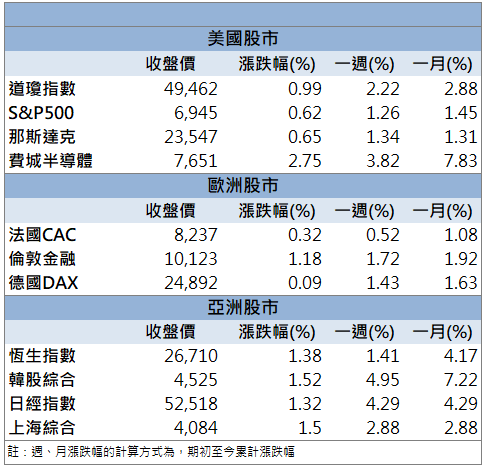 切入CoWoS供應鏈！長興(1717)連兩日漲停表態！