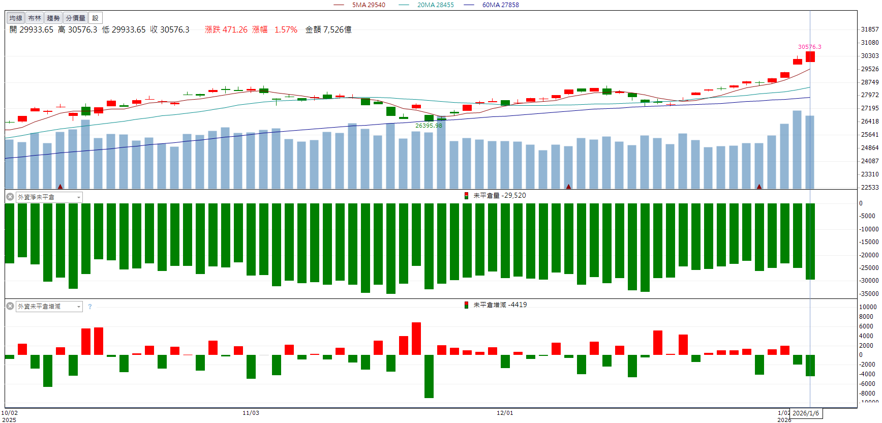 切入CoWoS供應鏈！長興(1717)連兩日漲停表態！