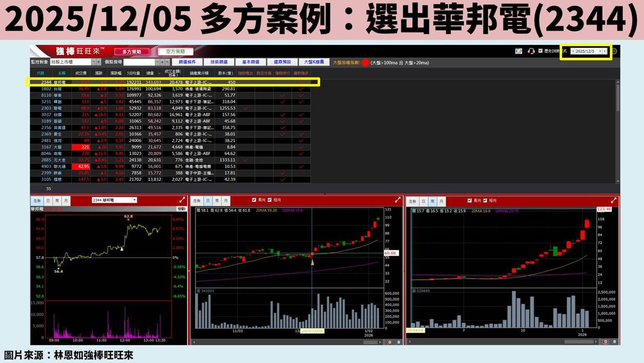 飆股總是抱不住?4 步驟穩定投資心態