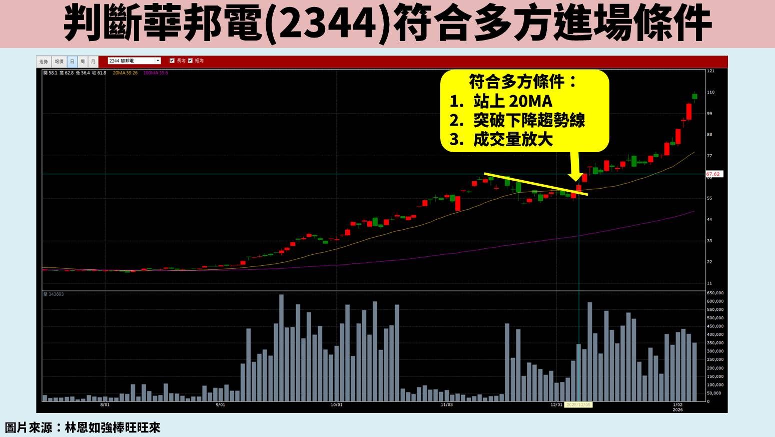 飆股總是抱不住？4 步驟穩定投資心態