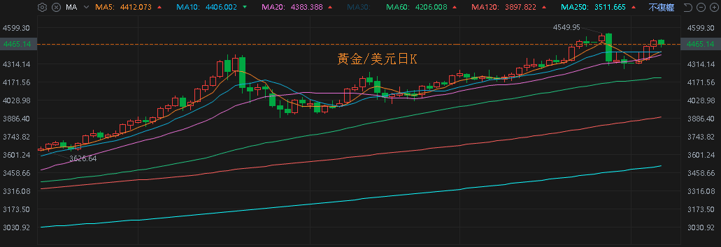 【匯金油整理】巴爾金：目前利率已降至的中性水準