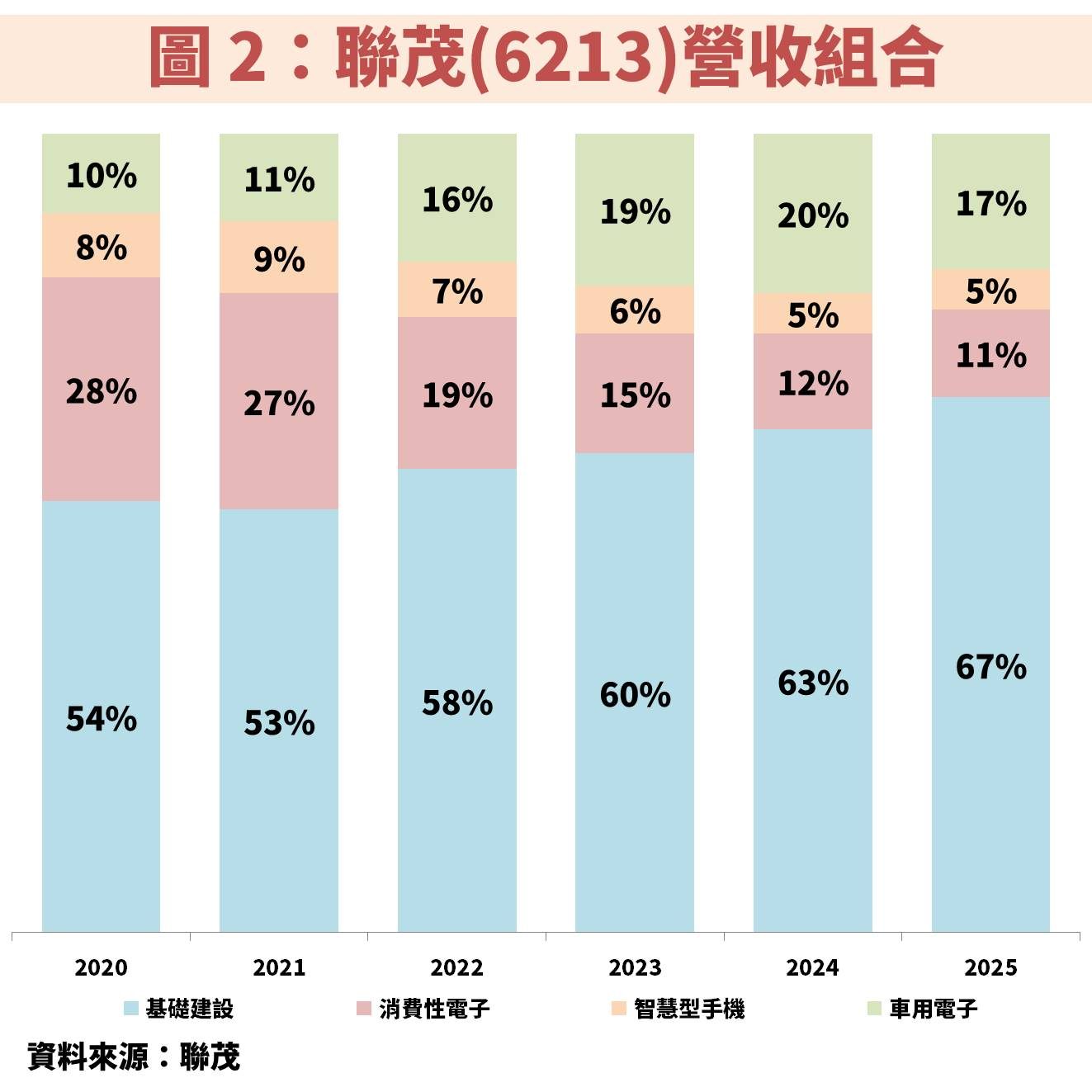 聯茂(6213)受惠伺服器與交換器規格升級,獲利具備高成長契機