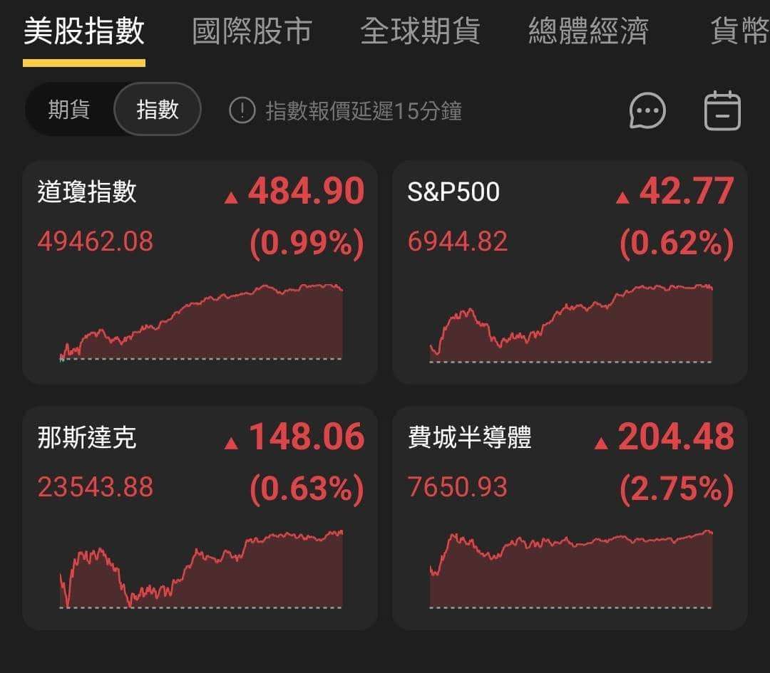 【匯金油整理】巴爾金:目前利率已降至的中性水準