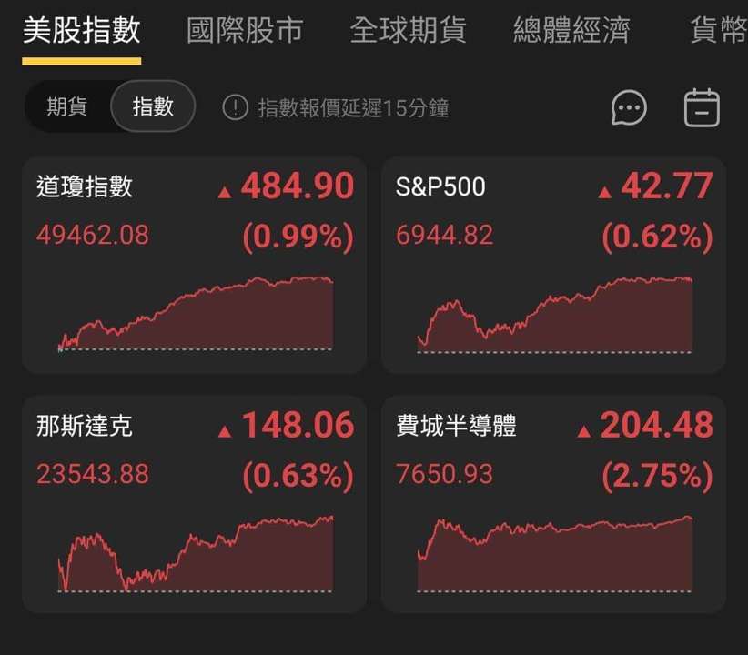 【匯金油整理】巴爾金：目前利率已降至的中性水準