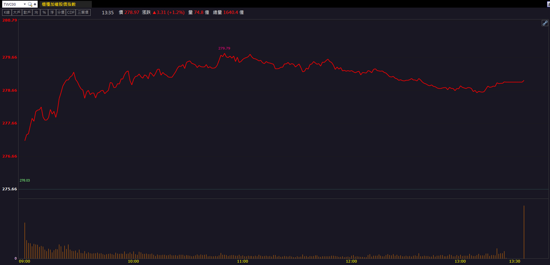 切入CoWoS供應鏈！長興(1717)連兩日漲停表態！