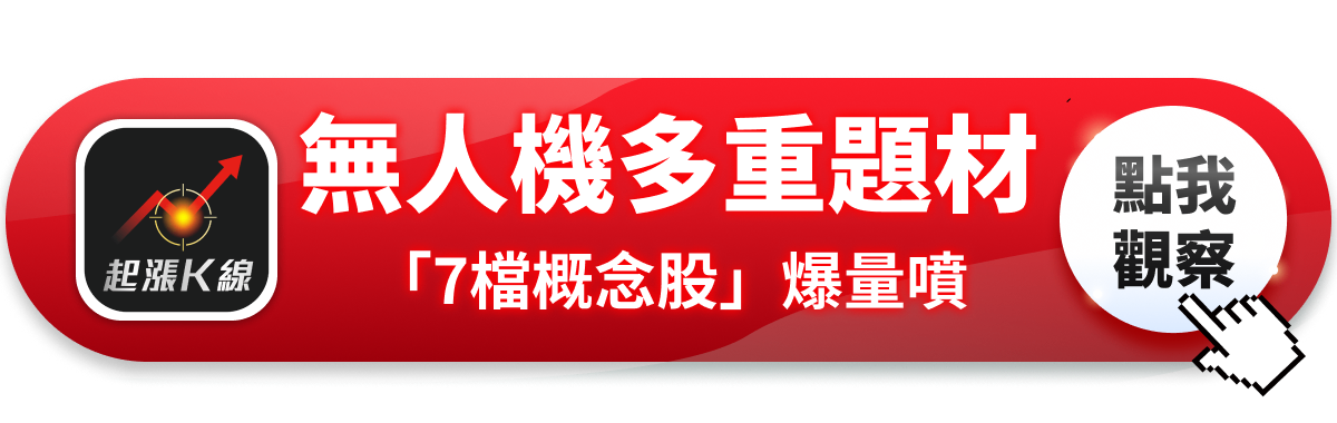 【最新消息】無人機多題材點火，「7檔概念股」爆量大漲！