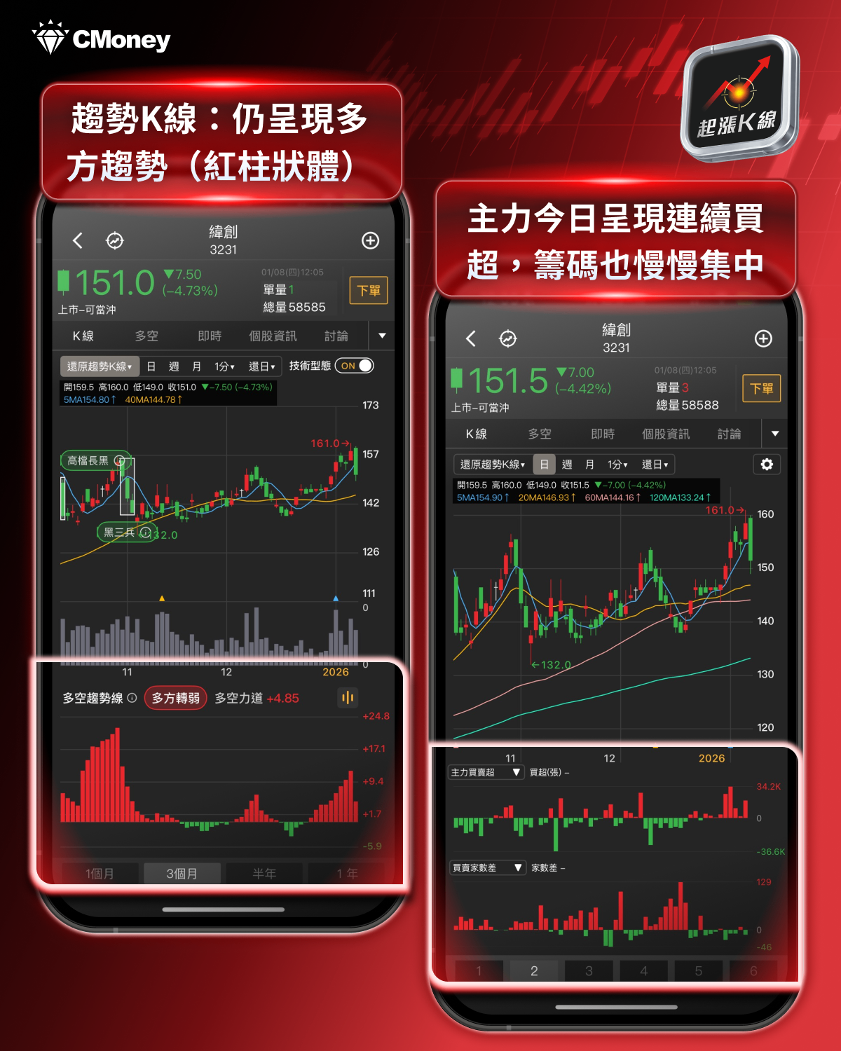 【最新消息】英特爾18A成功量產，「7檔概念股」有望受惠？