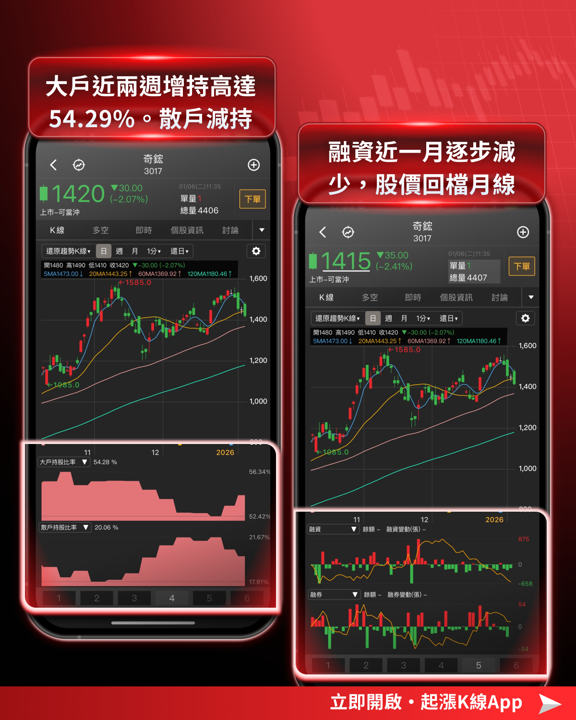 【投資必看】2025年營收將公布,「3檔潛力股」解析搶先看!
