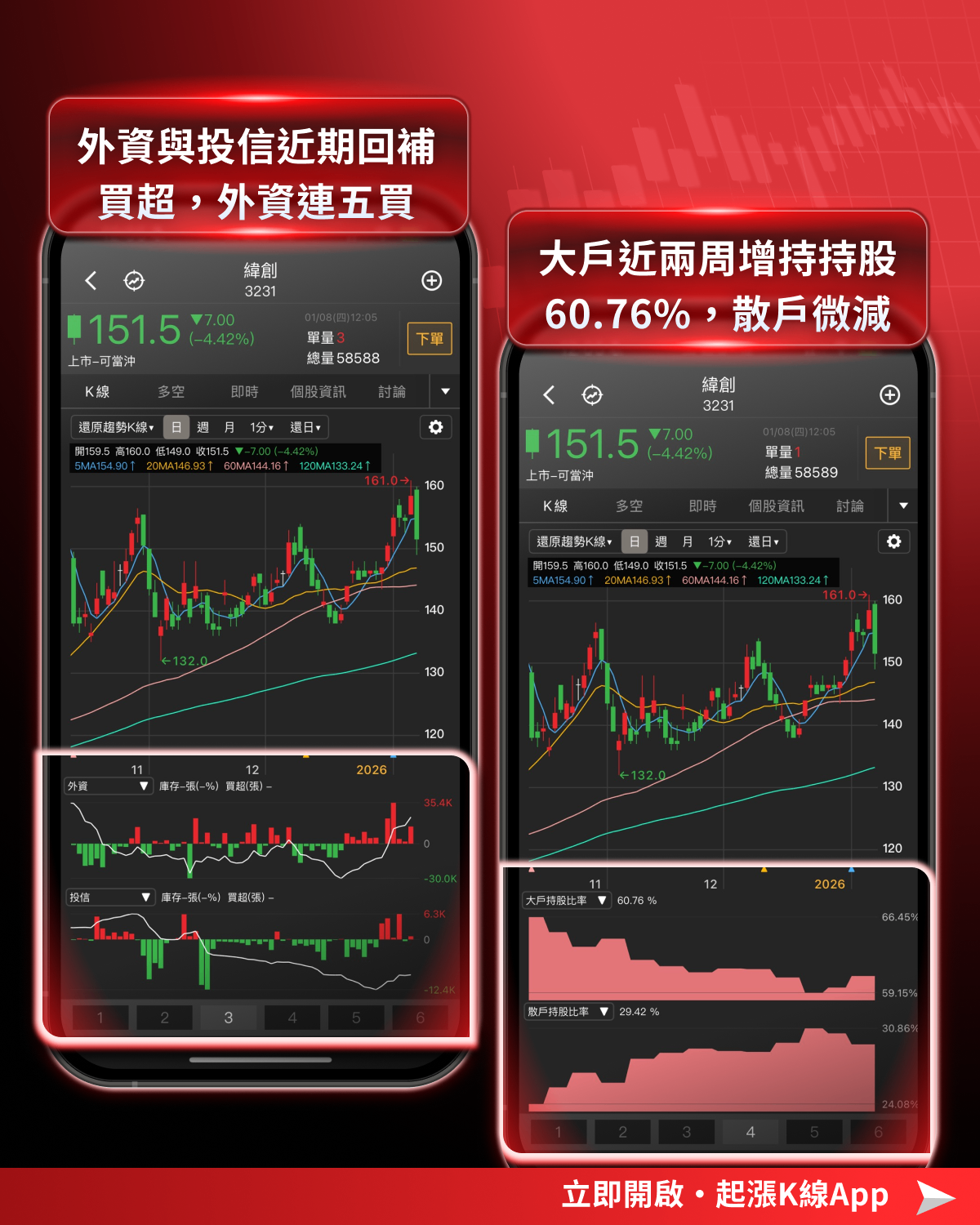 【最新消息】英特爾18A成功量產，「7檔概念股」有望受惠？