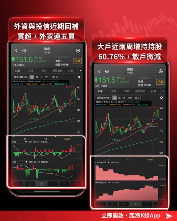 【最新消息】英特爾18A成功量產,「7檔概念股」有望受惠?