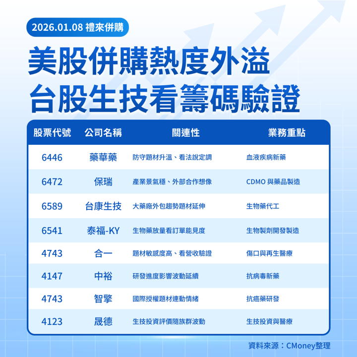 【美股焦點】AI 震盪時資金躲哪？禮來併購讓醫療股領漲！