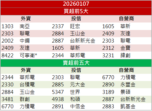 切入AI液冷題材!華新(1605)股價跳空鎖漲停!