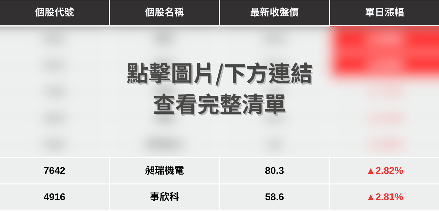 【最新消息】無人機多題材點火,「7檔概念股」爆量大漲!