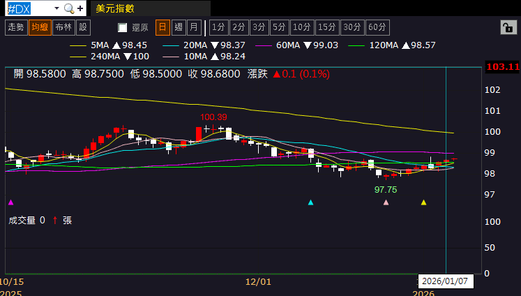【匯金油整理】川普呼籲限制大型機構購買住宅