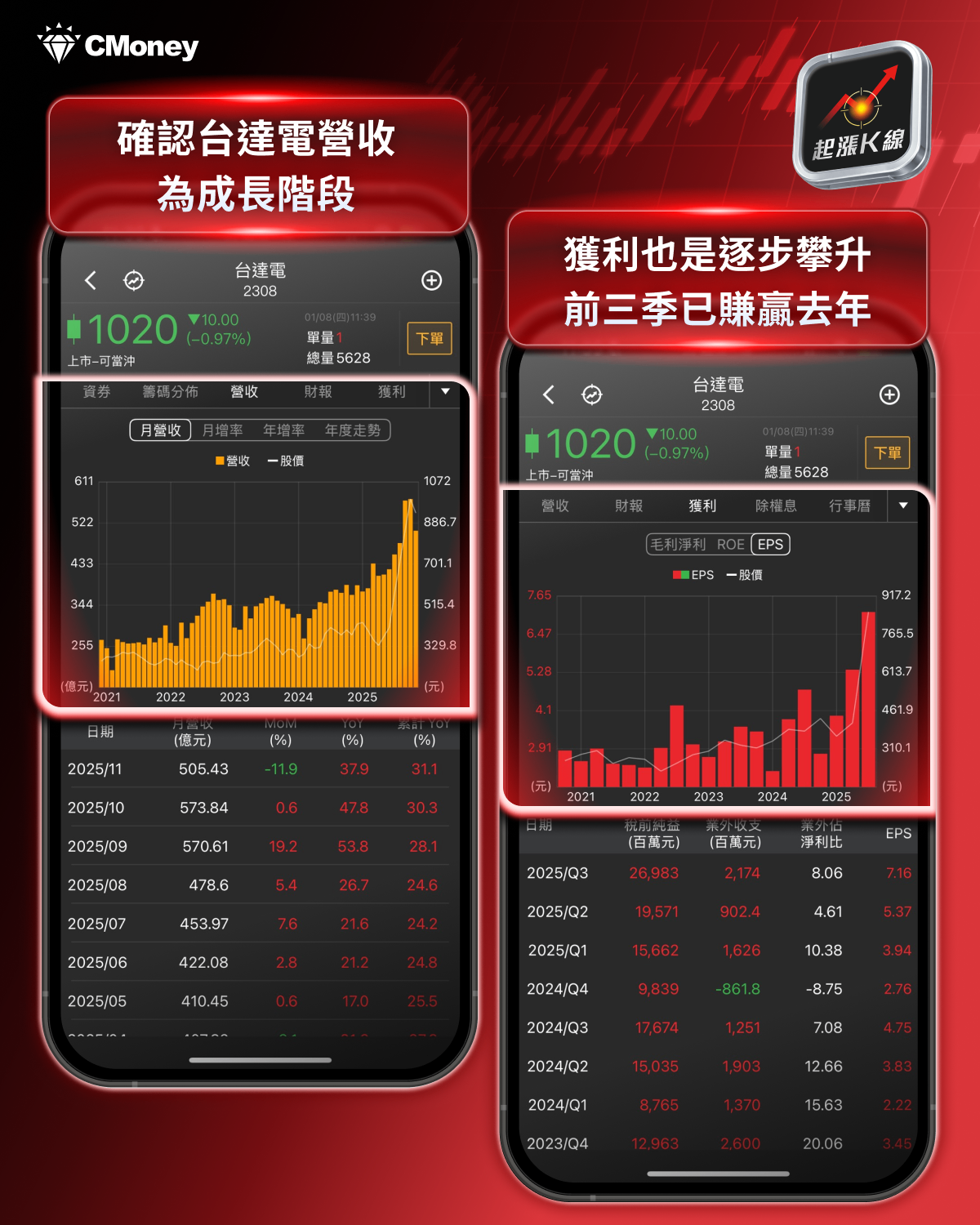 【最新消息】英特爾18A成功量產，「7檔概念股」有望受惠？