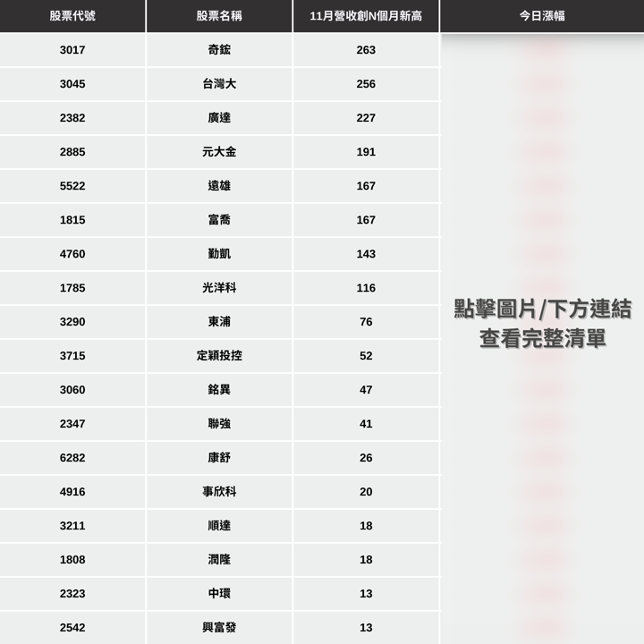 【投資必看】2025年營收將公布,「3檔潛力股」解析搶先看!