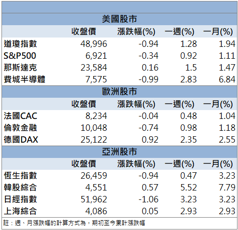 切入AI液冷題材！華新(1605)股價跳空鎖漲停！