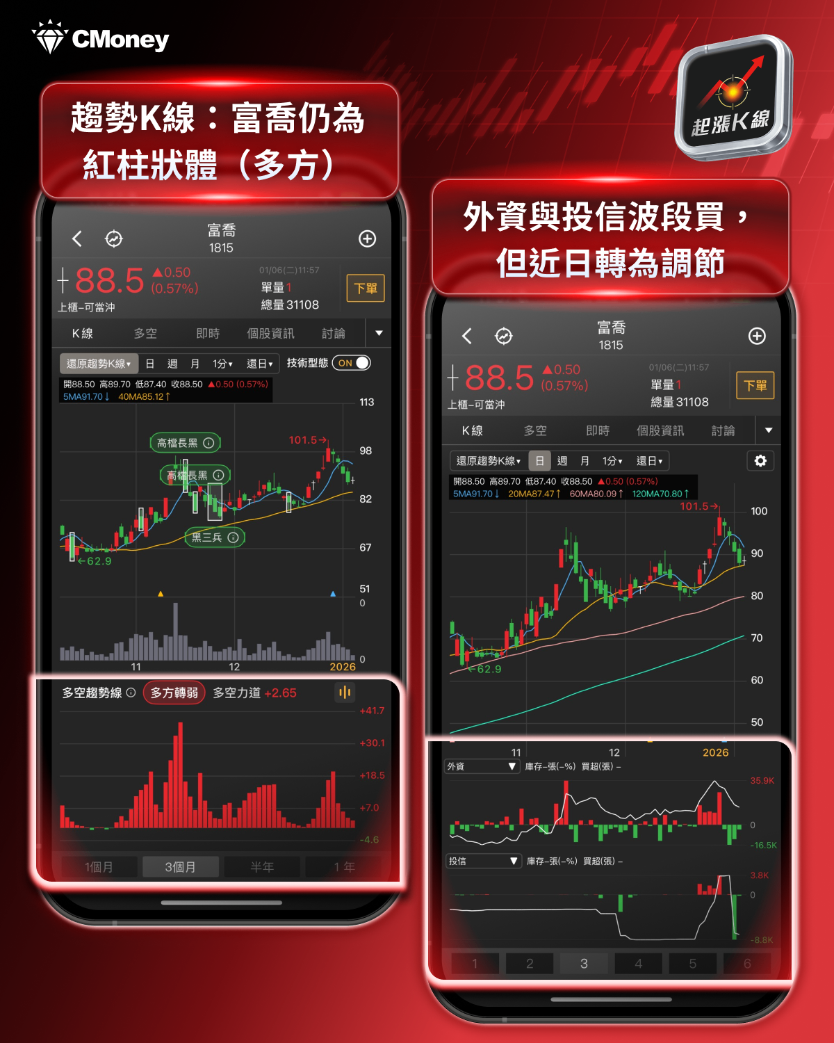 投資必看】2025年營收將公布，「3檔潛力股」解析搶先看！-CMoney官方| CMoney投資網誌