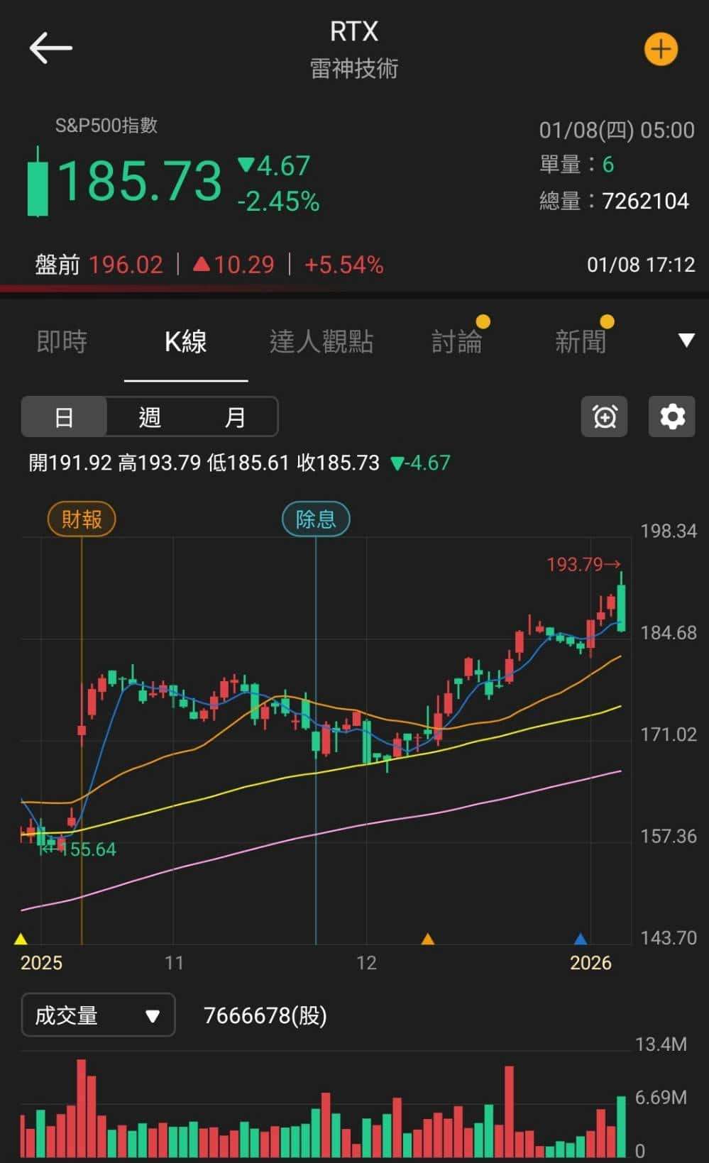 【匯金油整理】川普呼籲限制大型機構購買住宅