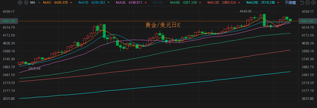 【匯金油整理】川普呼籲限制大型機構購買住宅