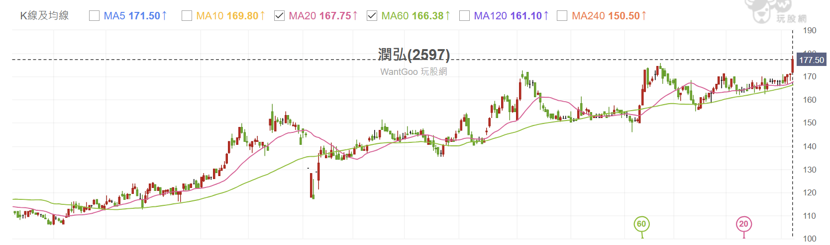 【搶先看】漢科(3402) 漢唐漲不停追不到?來看這檔「小金雞」!半導體建廠潮受惠股 //BC股倉