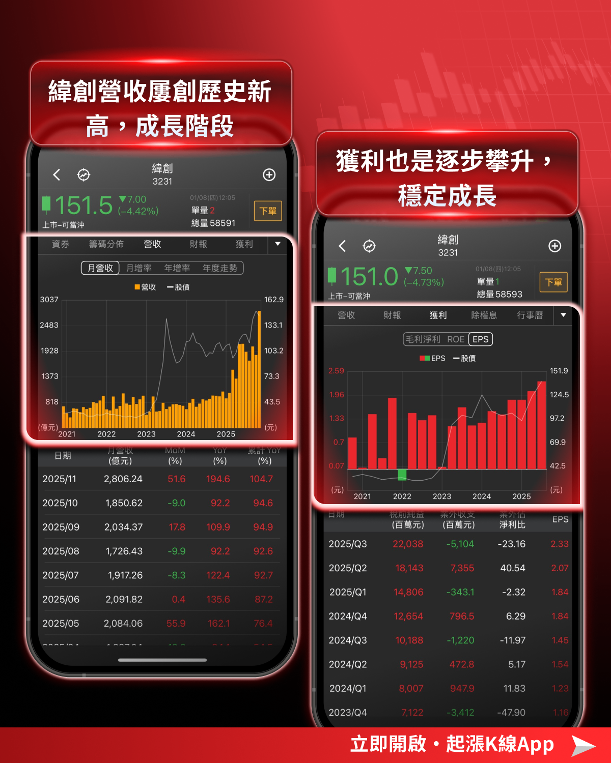 【最新消息】英特爾18A成功量產，「7檔概念股」有望受惠？