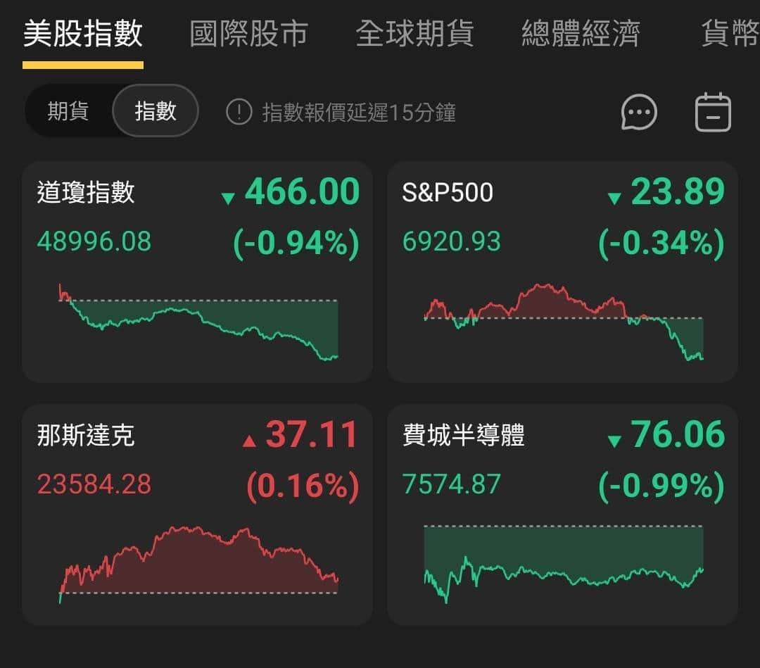 【匯金油整理】川普呼籲限制大型機構購買住宅