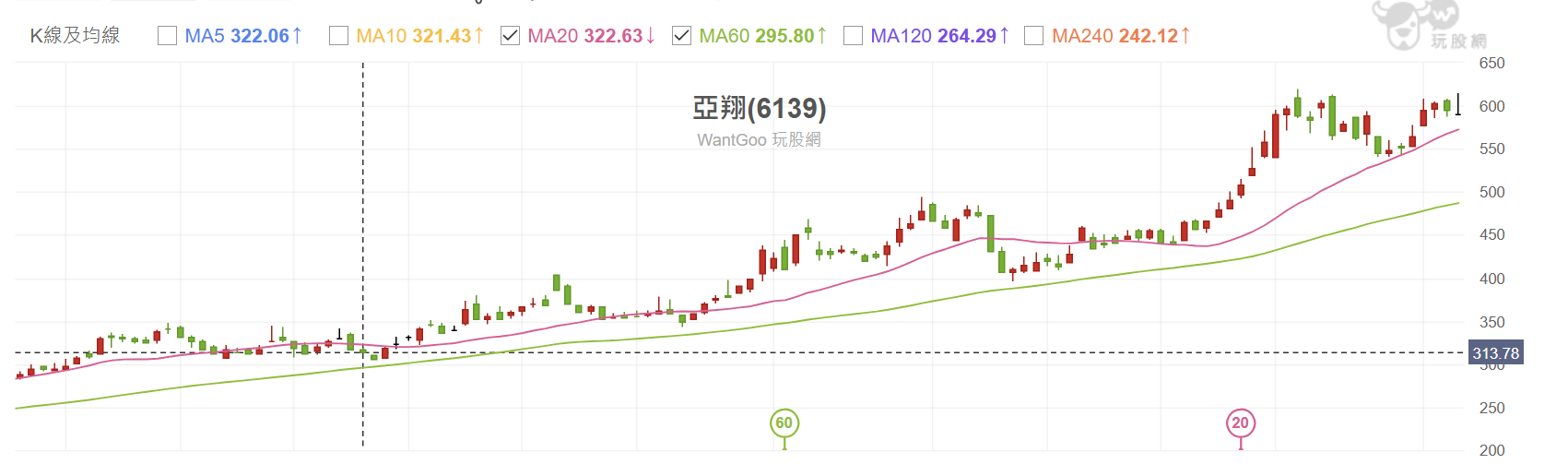 【搶先看】漢科(3402) 漢唐漲不停追不到?來看這檔「小金雞」!半導體建廠潮受惠股 //BC股倉
