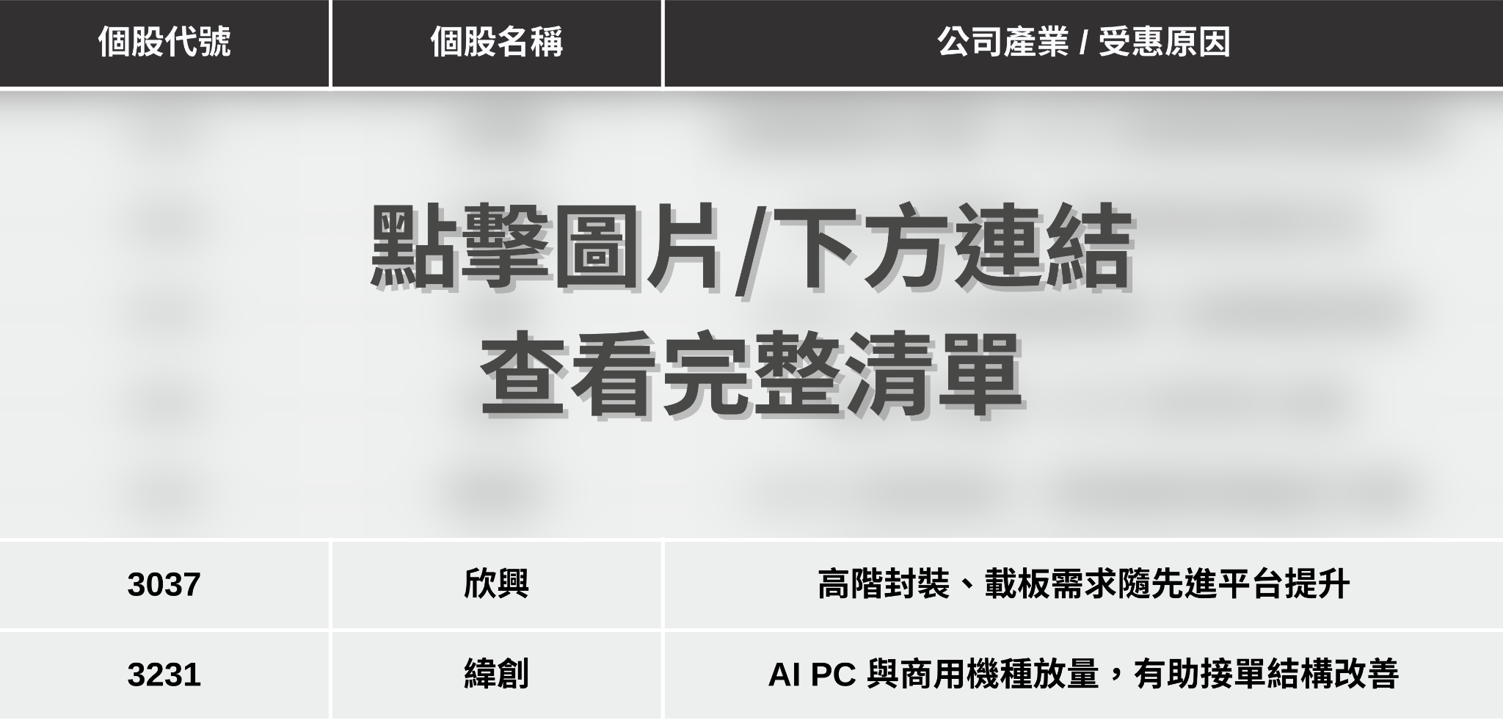 【最新消息】英特爾18A成功量產,「7檔概念股」有望受惠?