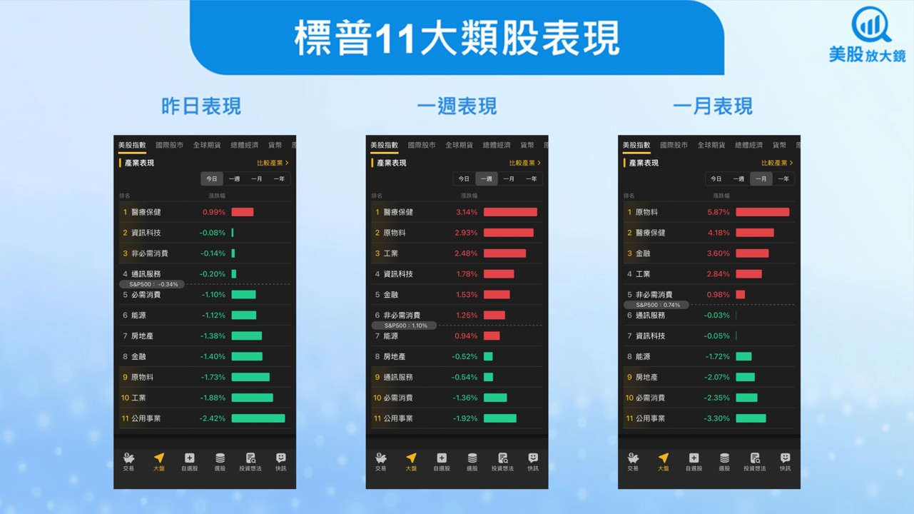 【美股盤勢】經濟數據拉鋸，美股震盪收低(2026.01.08)