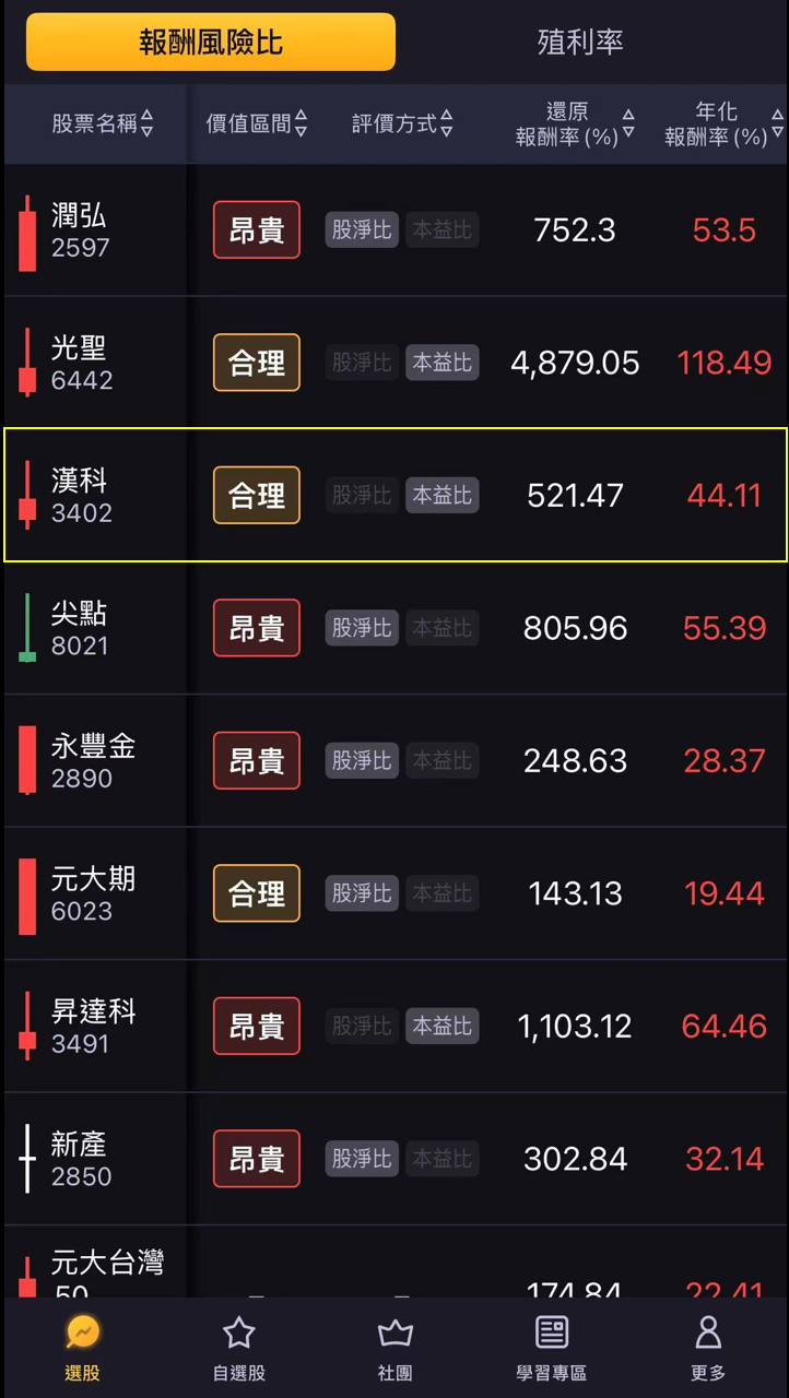 【搶先看】漢科(3402) 漢唐漲不停追不到？來看這檔「小金雞」！半導體建廠潮受惠股 //BC股倉