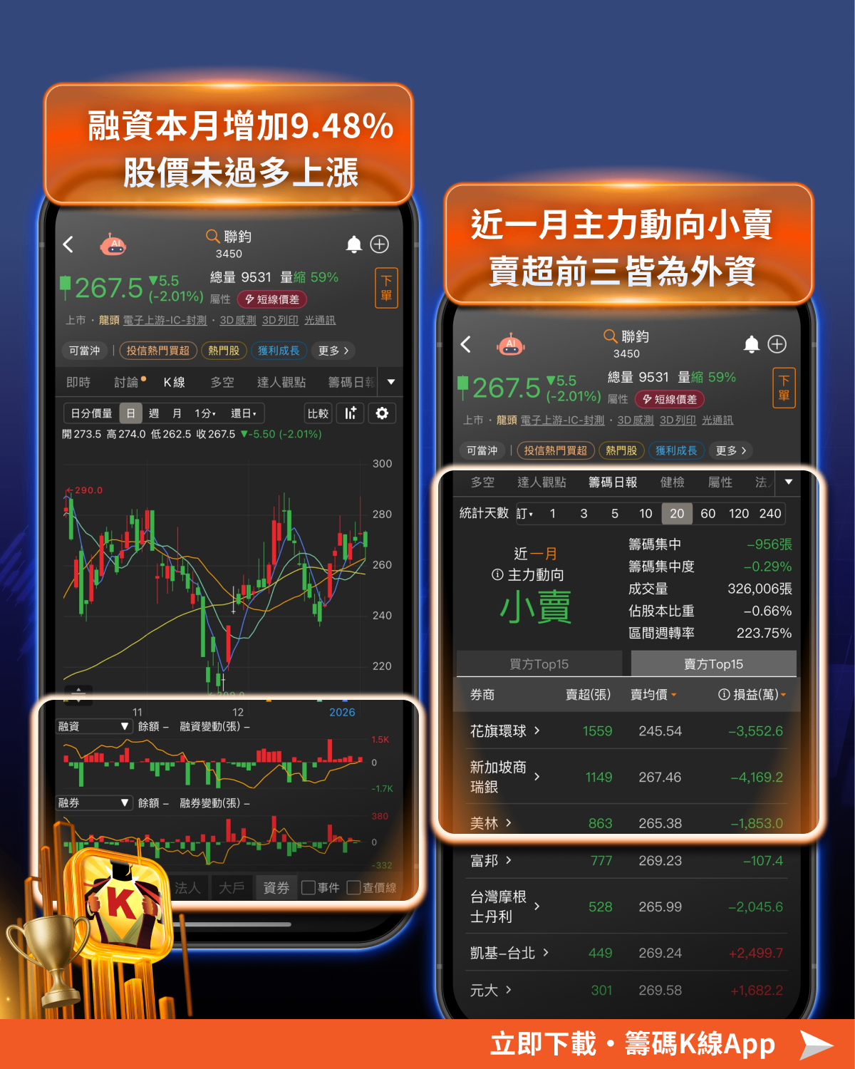 注意！融資飆17 年新高，這12檔「散戶買、主力逃」！