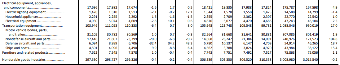 【匯金油整理】川普呼籲限制大型機構購買住宅