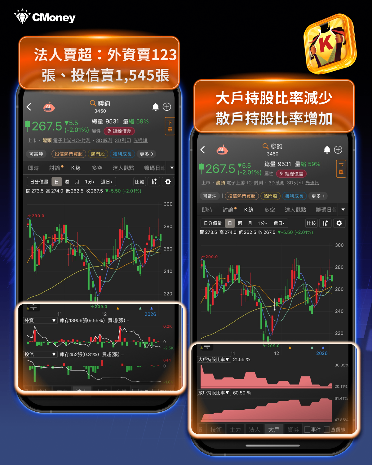 注意！融資飆17 年新高，這12檔「散戶買、主力逃」！